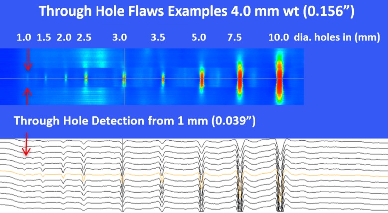 Novitech Micron ILI Axial Pinhole Detection
